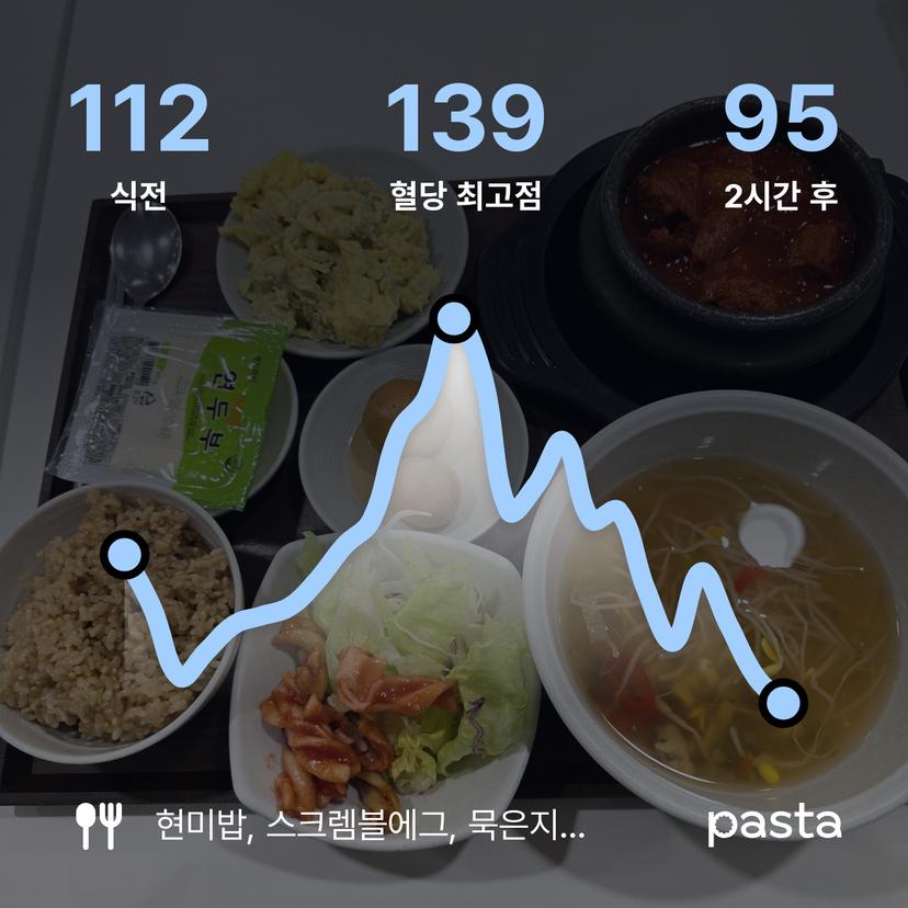 feed image