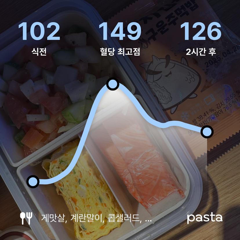 feed image
