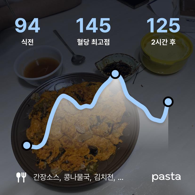 feed image