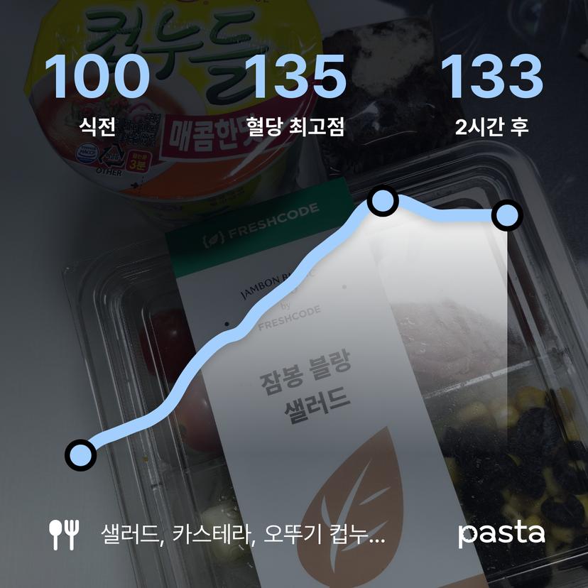 feed image