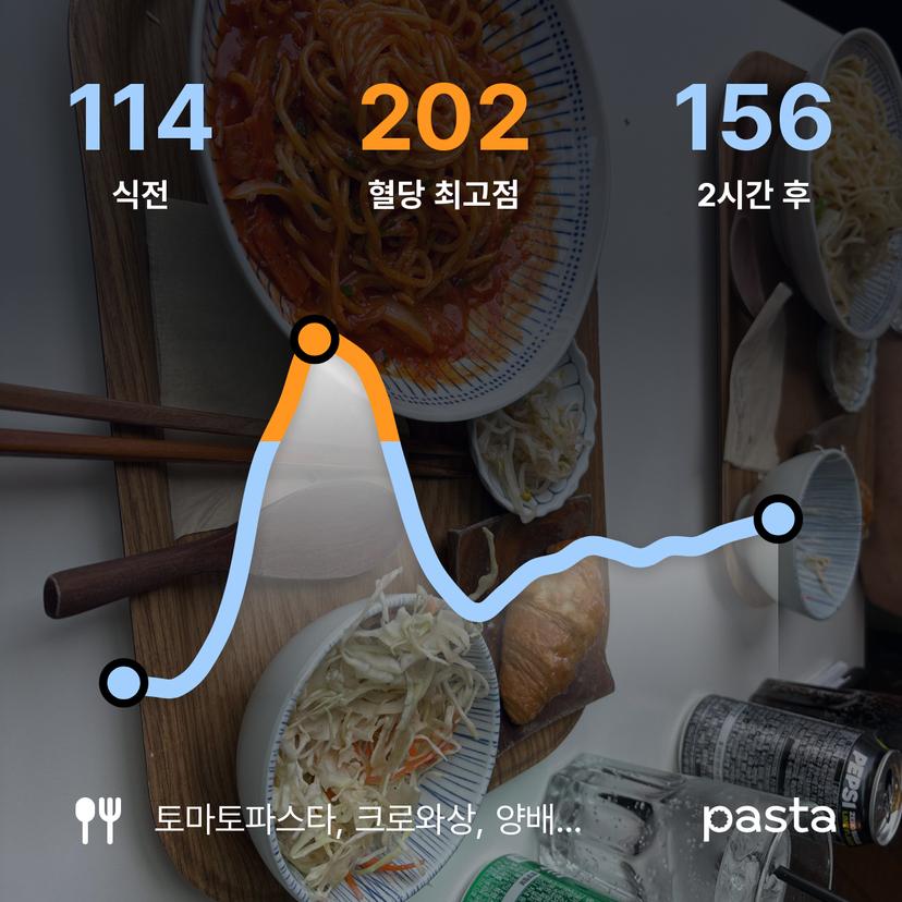 feed image