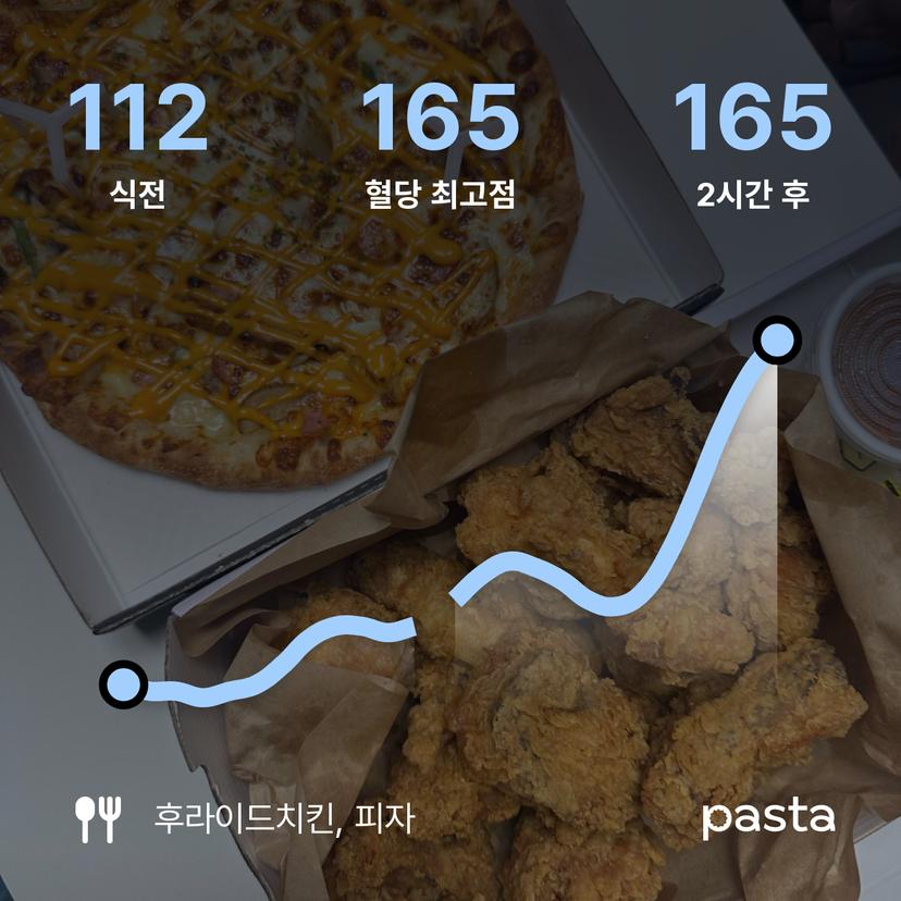 feed image