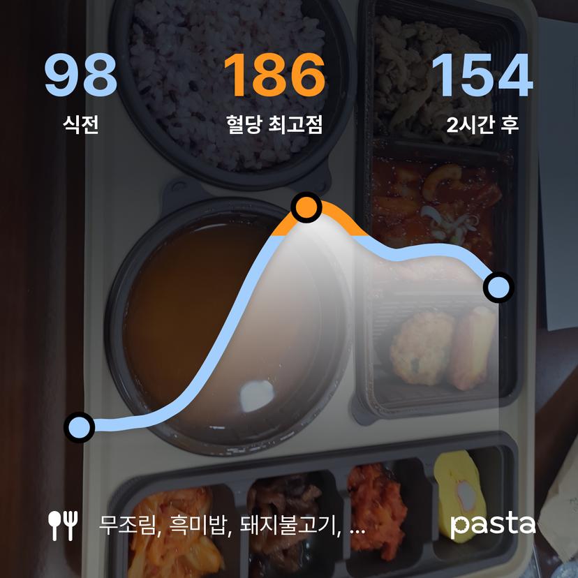 feed image