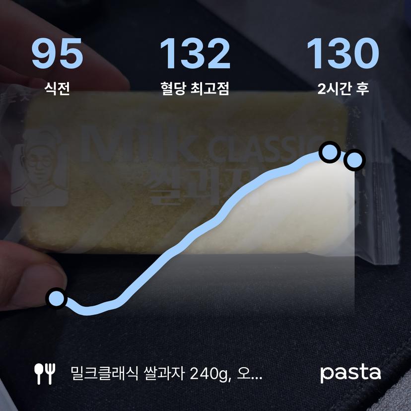feed image