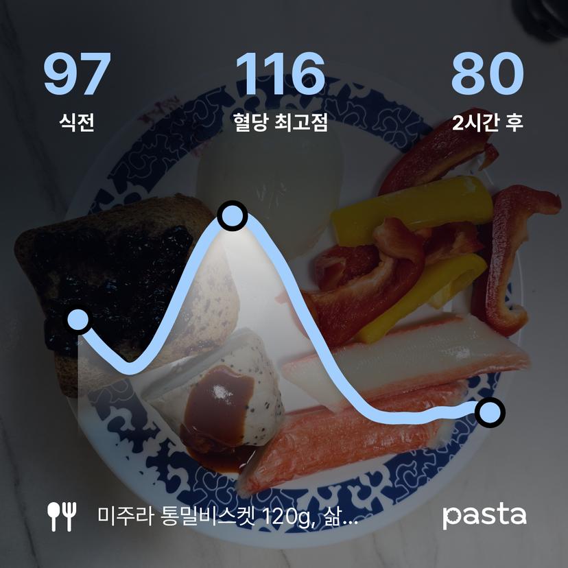 feed image