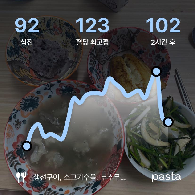 feed image