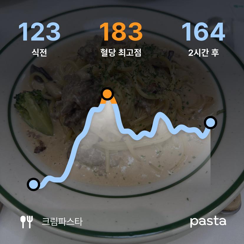 feed image