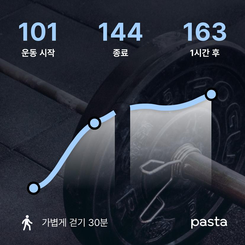 feed image