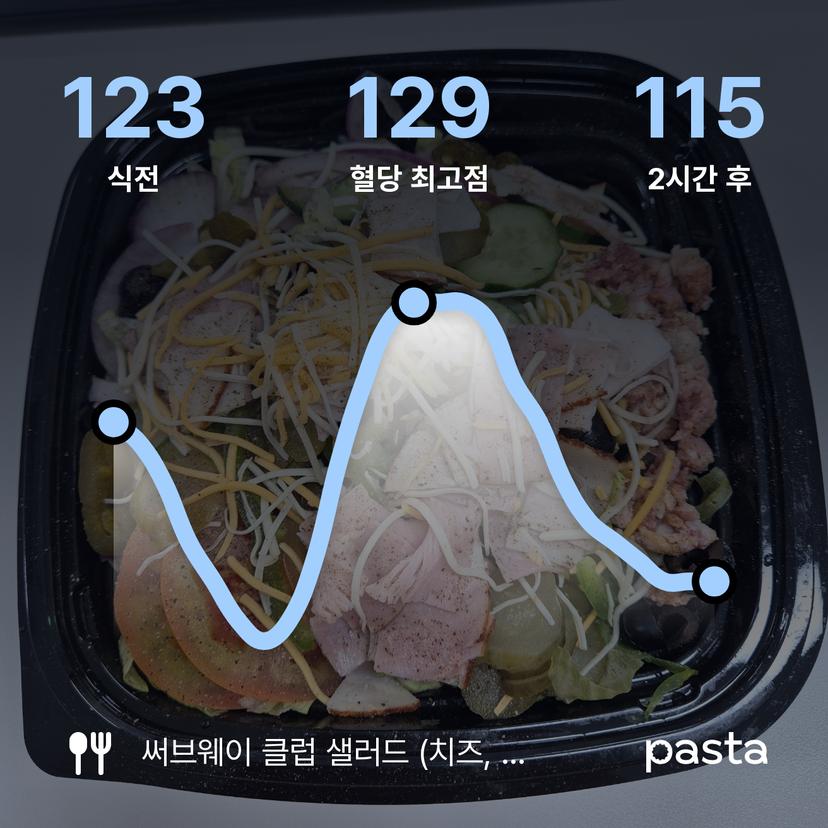 feed image