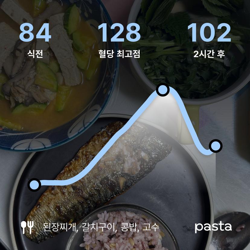 feed image
