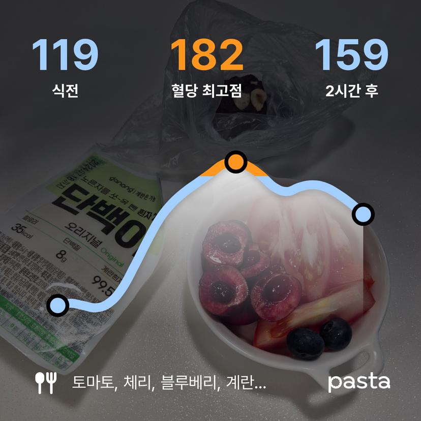 feed image