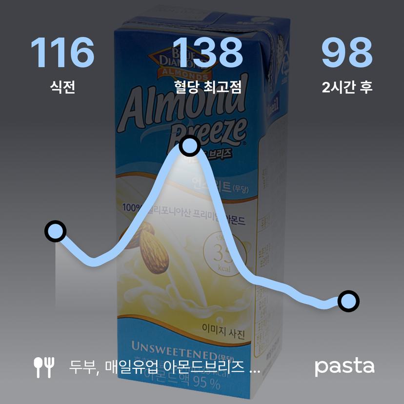feed image