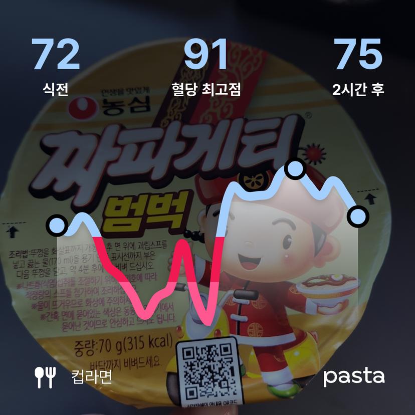 feed image