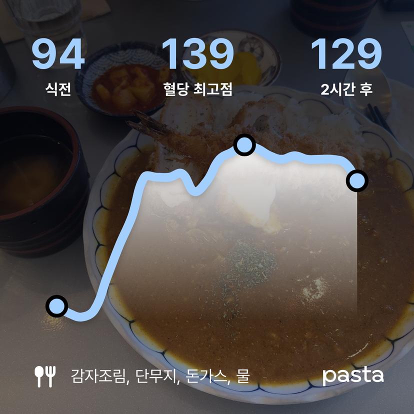 feed image