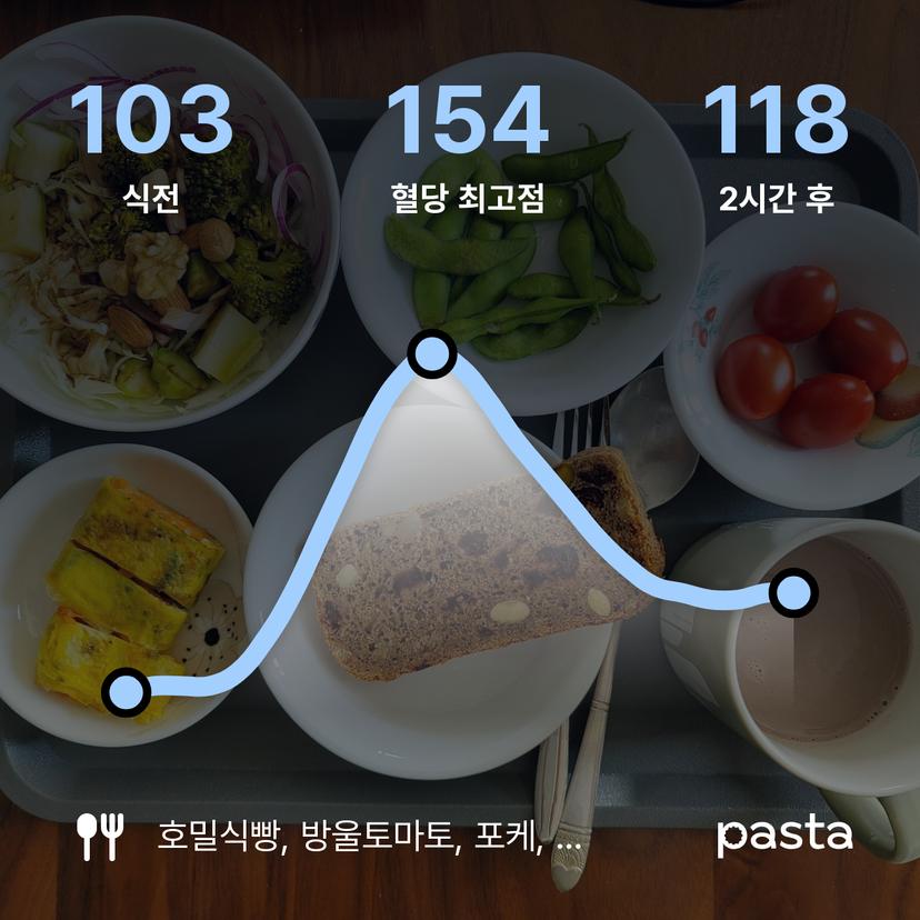 feed image