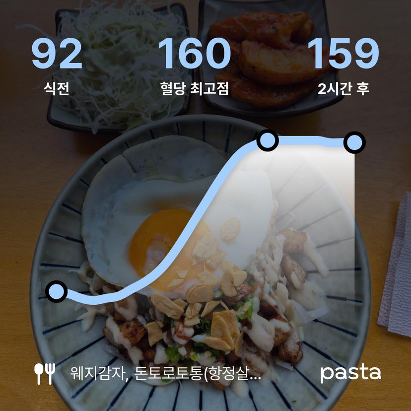 feed image