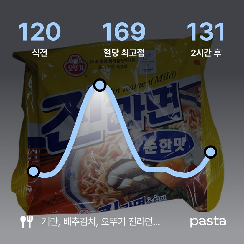 feed image