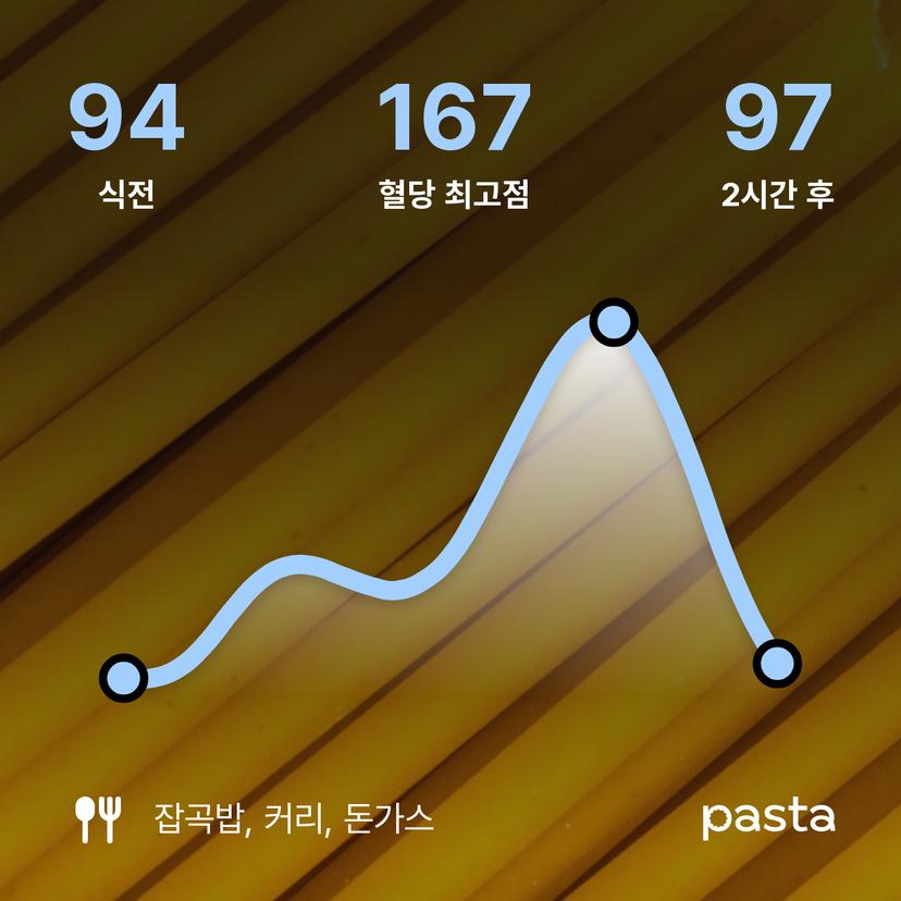 feed image