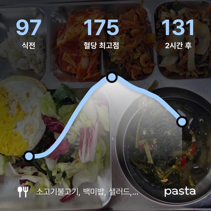 feed image