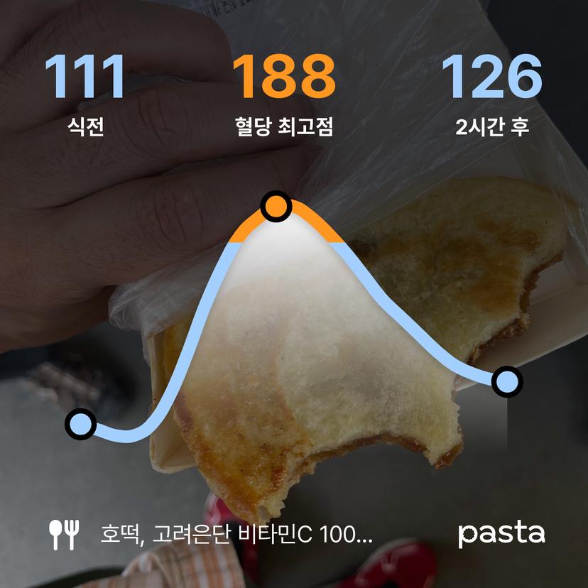 feed image