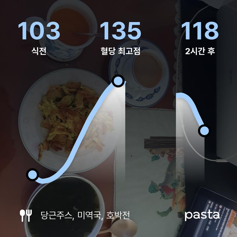 feed image