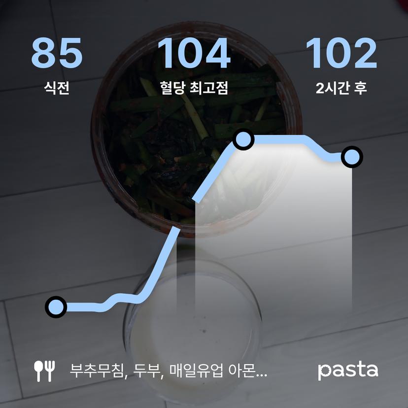 feed image
