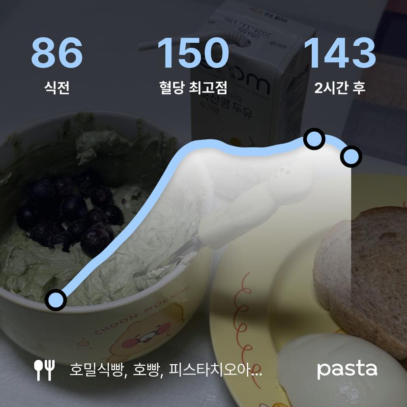 feed image