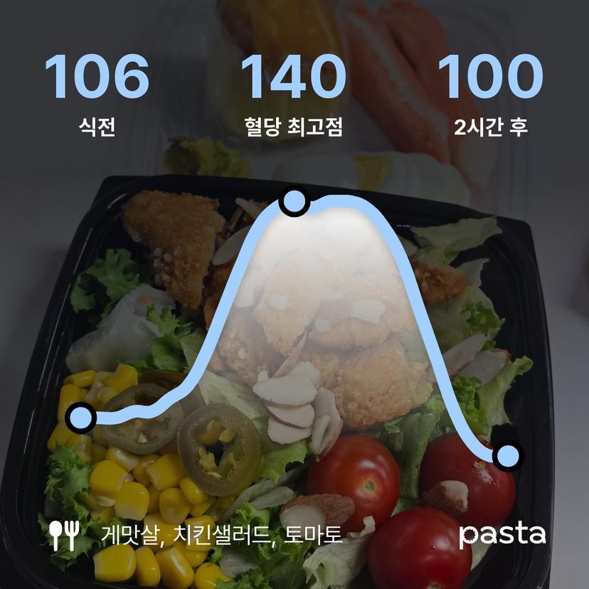 feed image