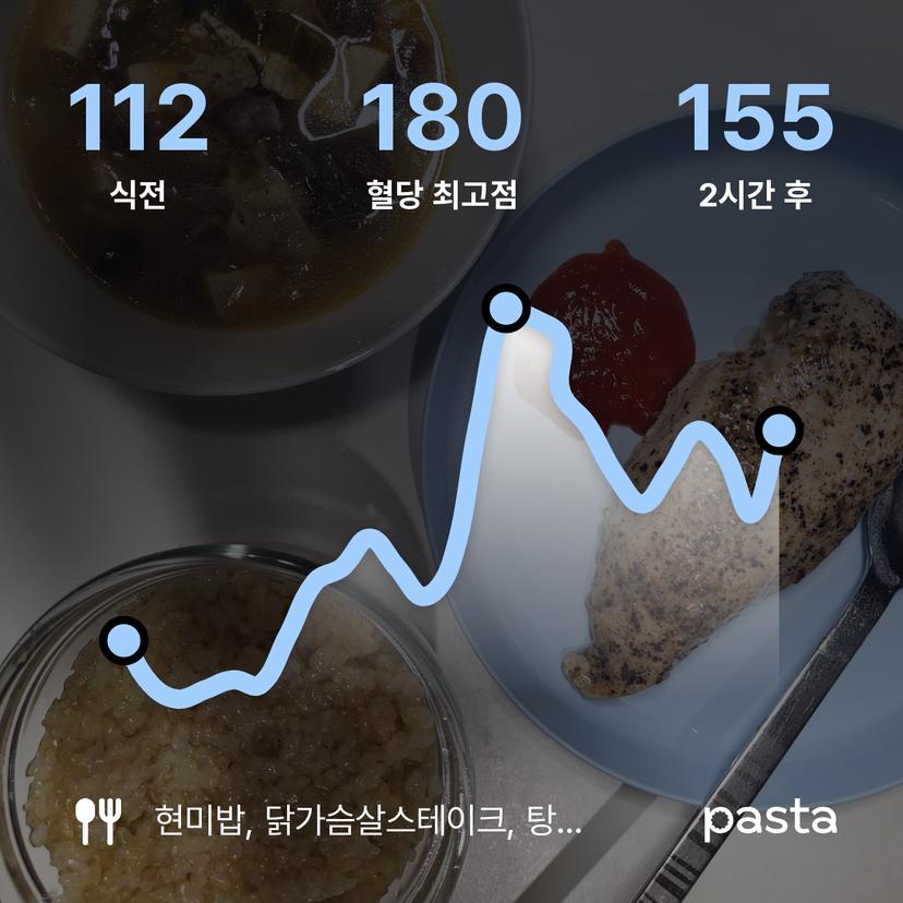 feed image