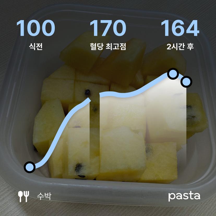 feed image