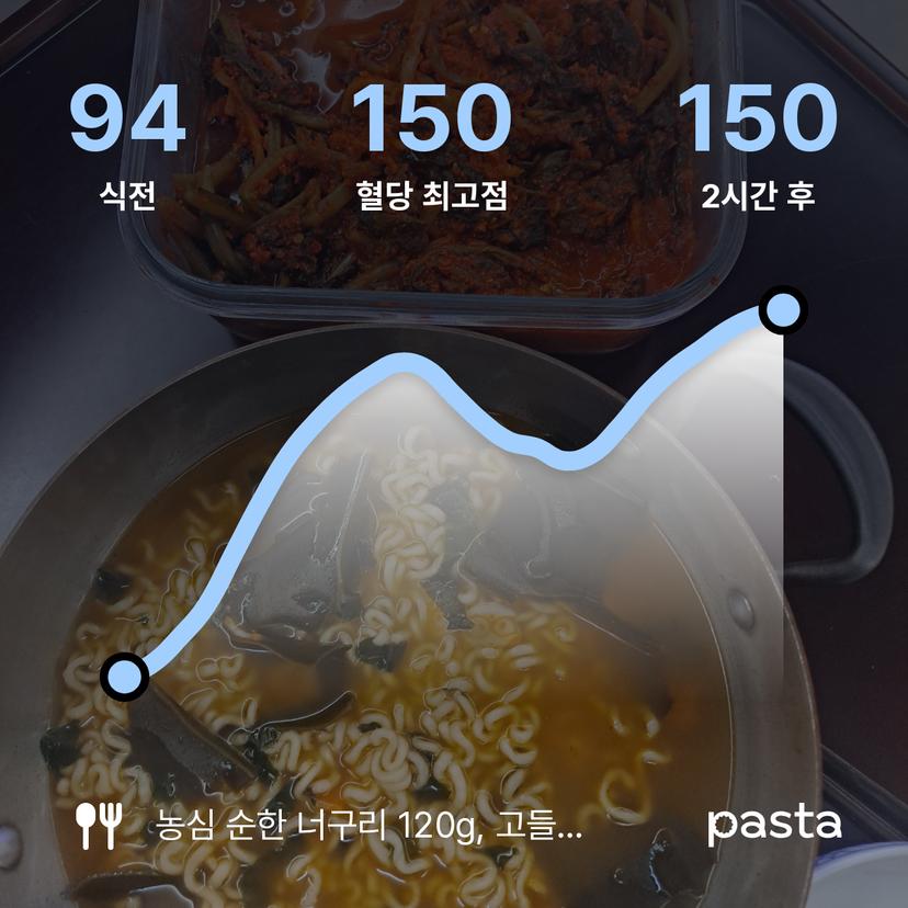 feed image