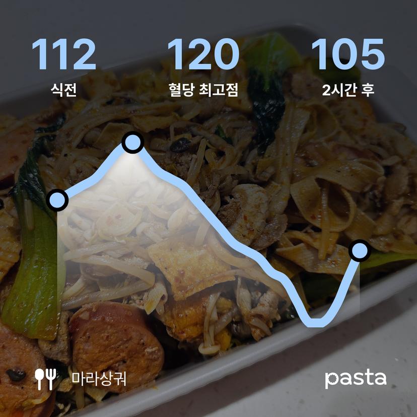 feed image