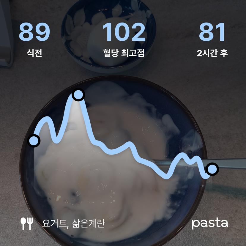feed image