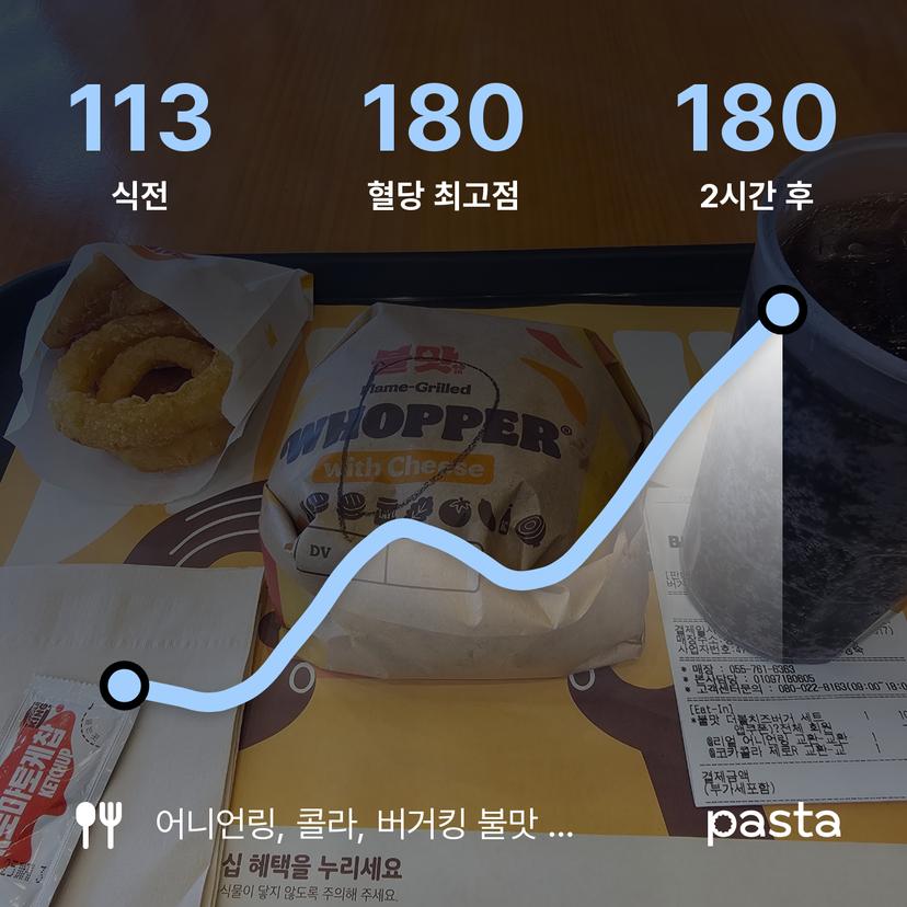 feed image