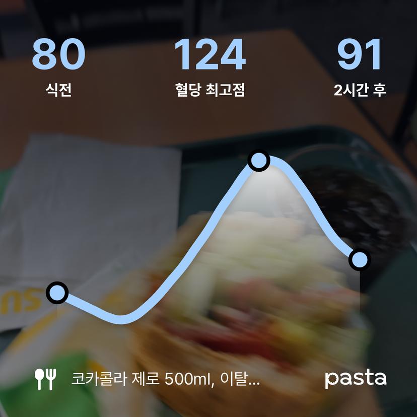feed image