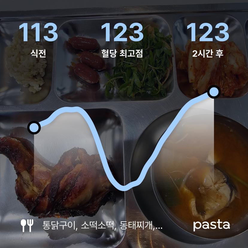 feed image