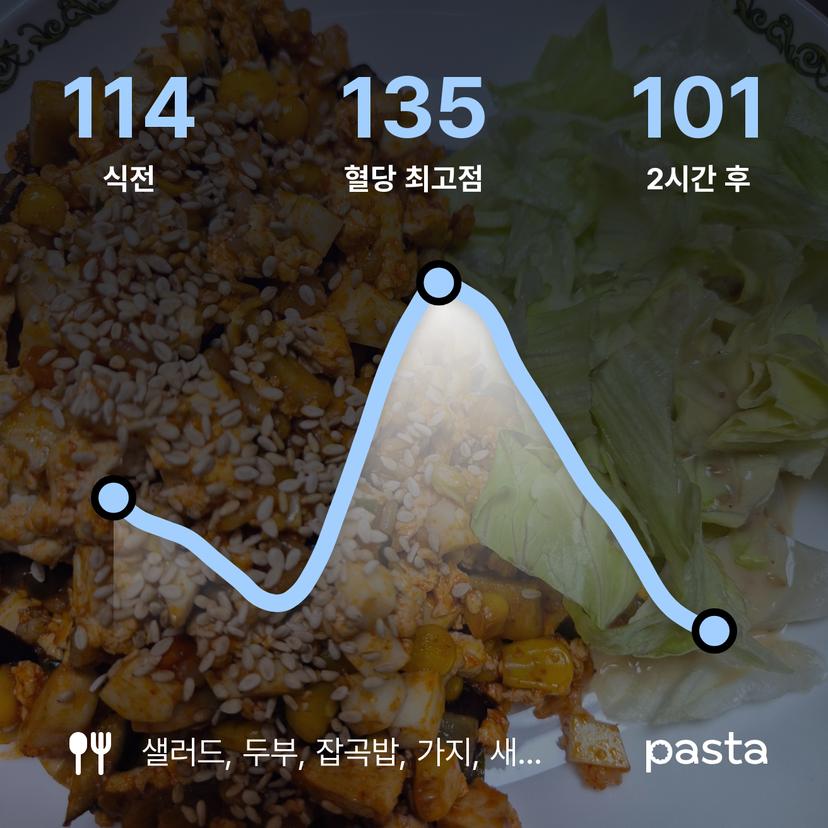 feed image