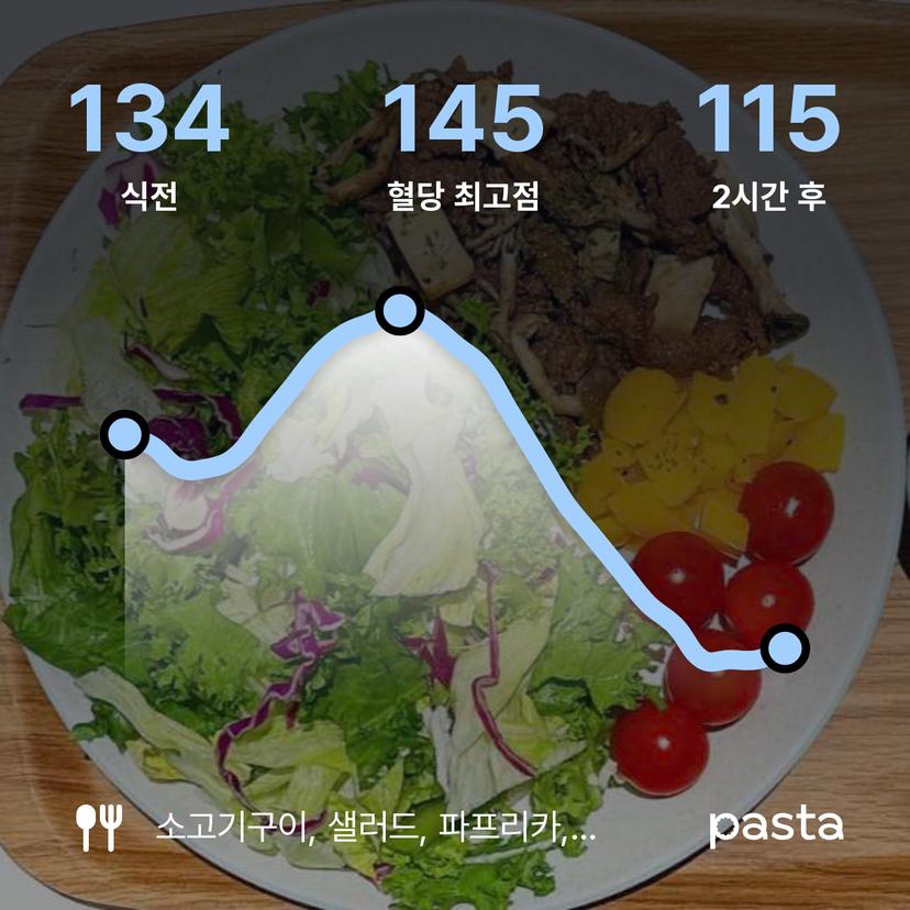 feed image