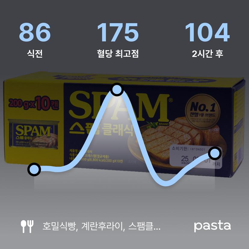 feed image