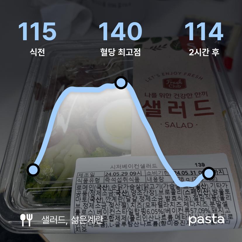 feed image