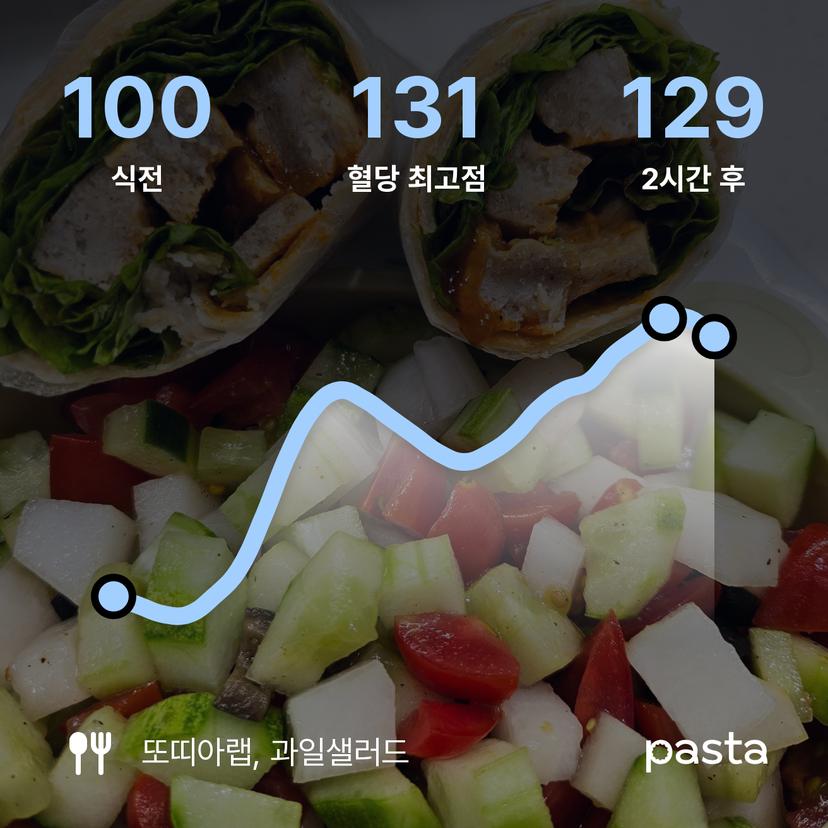 feed image