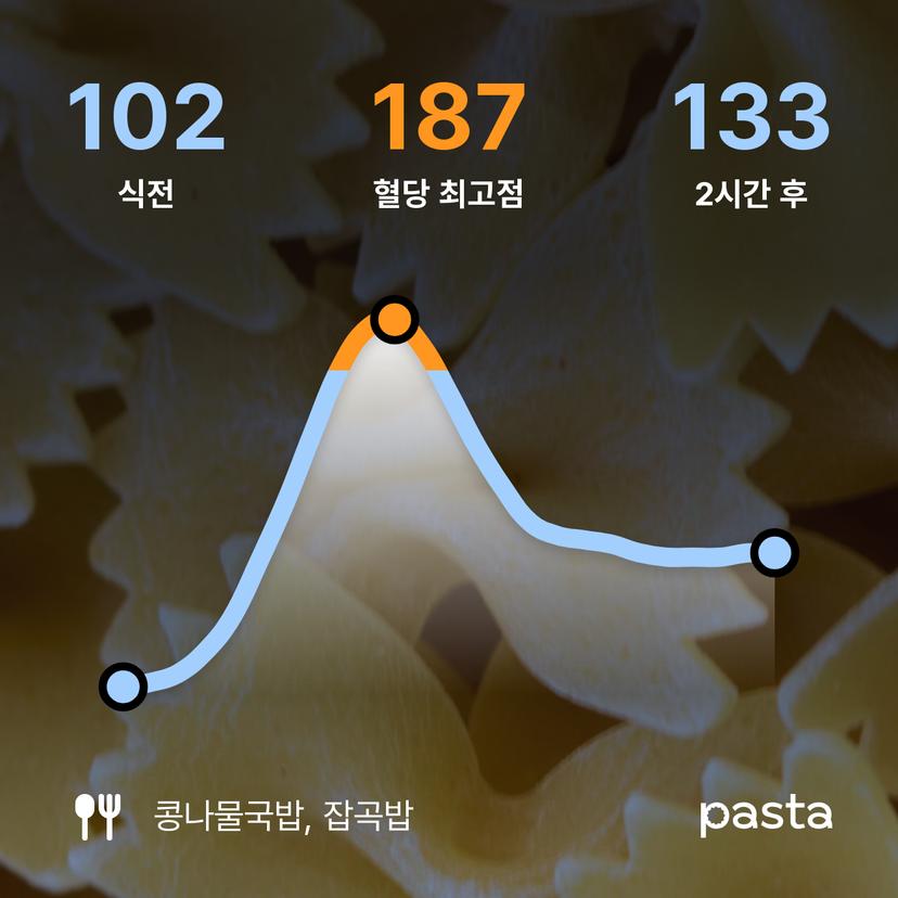 feed image