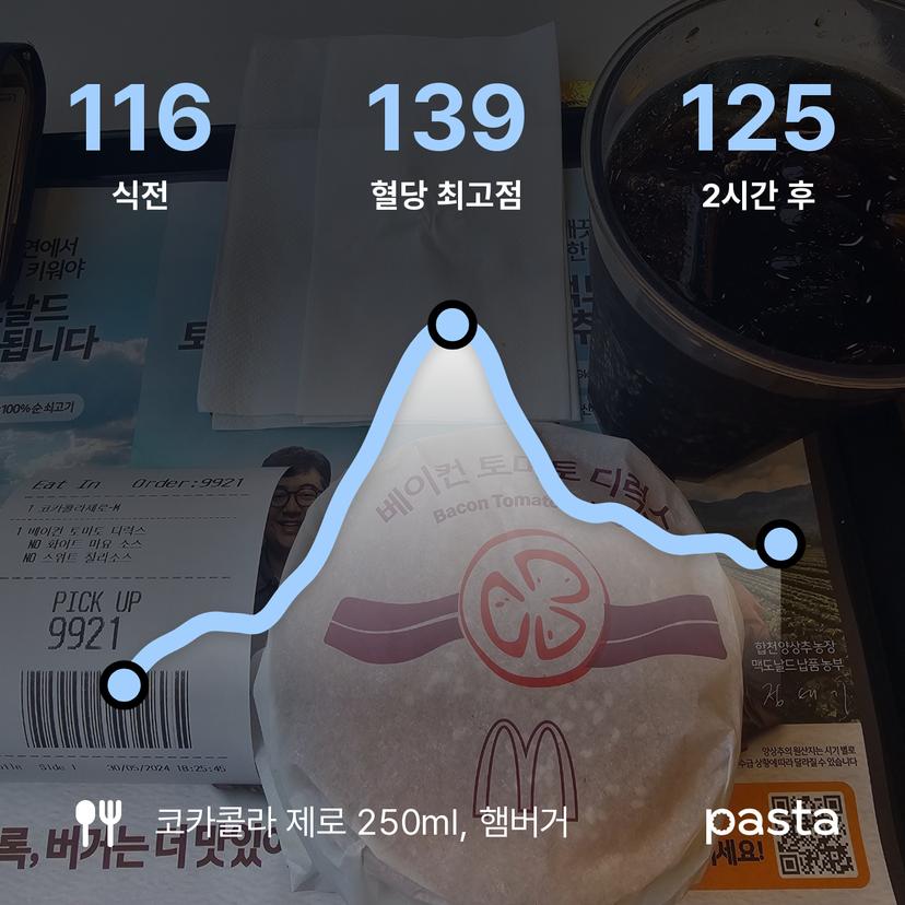 feed image