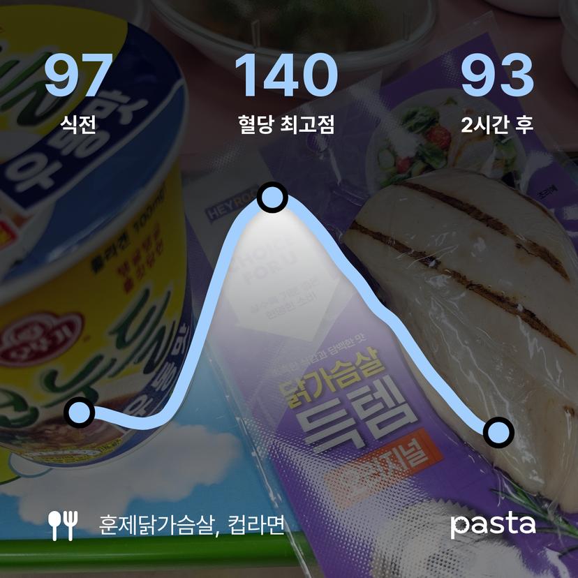 feed image