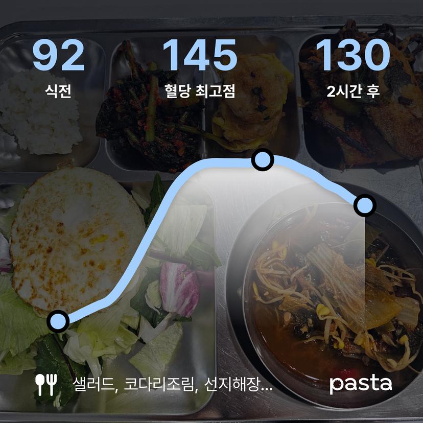 feed image