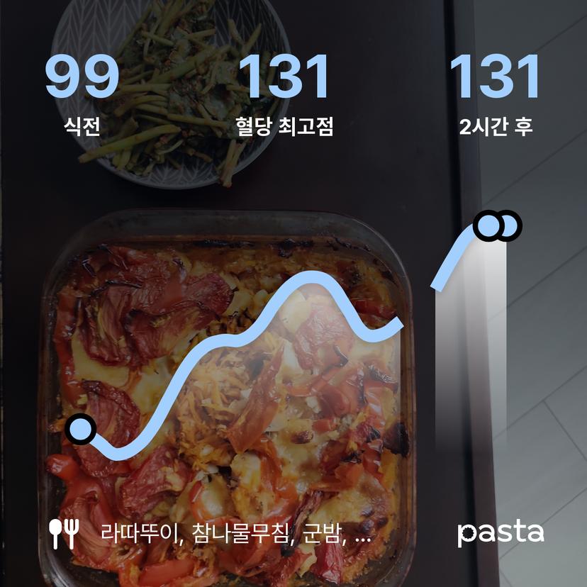 feed image