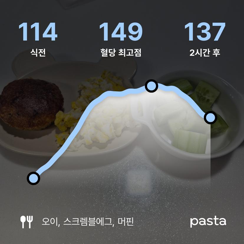 feed image