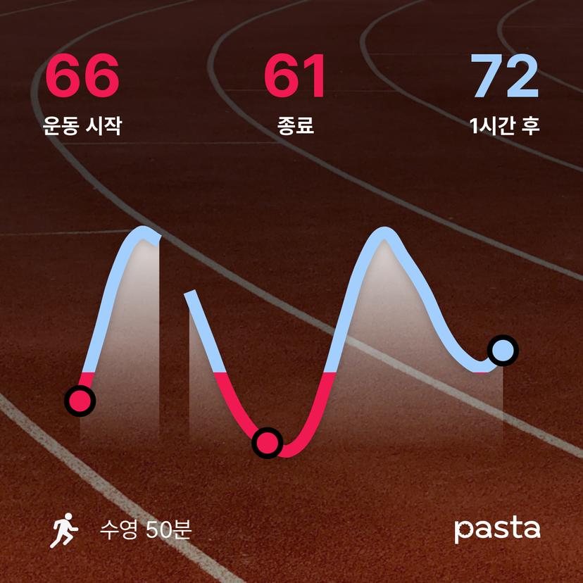 feed image