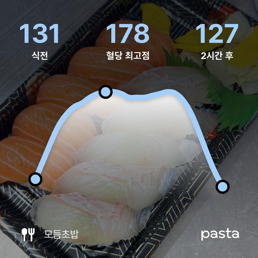 feed image