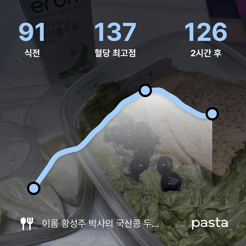 feed image